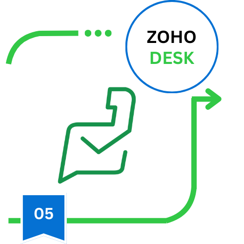 Zoho Desk customer support and help desk ticketing system